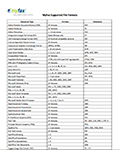 supportedfiletypes_chart