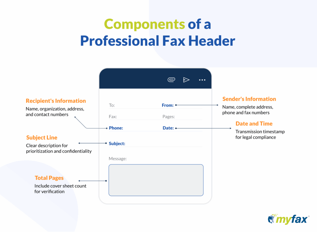 What Is a Fax Header? Examples, Samples & Templates | MyFax