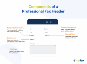 What Is a Fax Header? Examples, Samples & Templates | MyFax