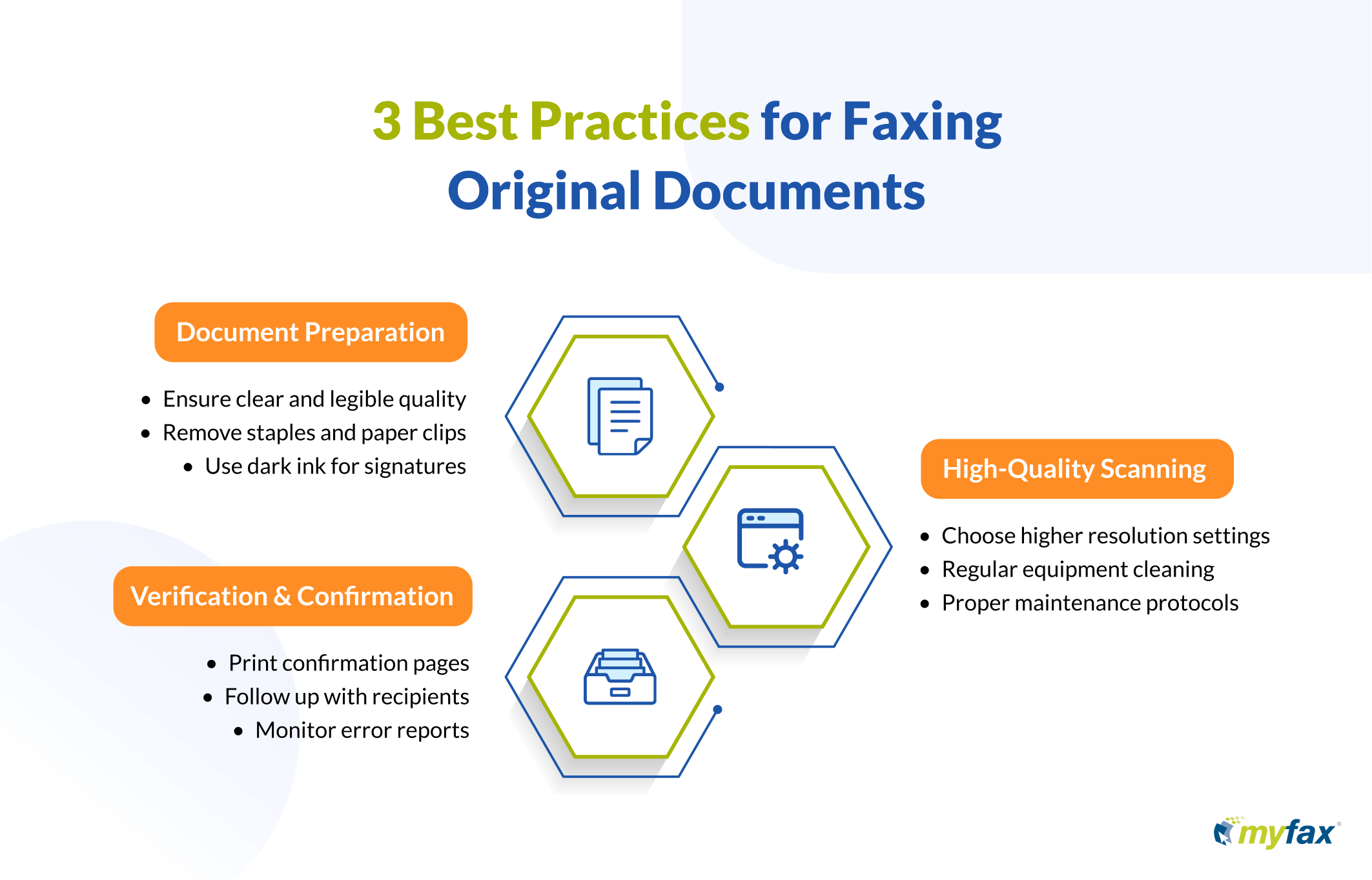 Document faxing best practices workflow showing preparation, scanning and verification steps