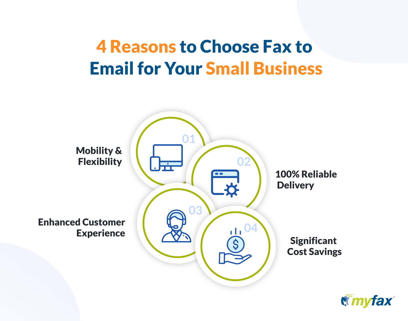 Four key email faxing benefits with MyFax service