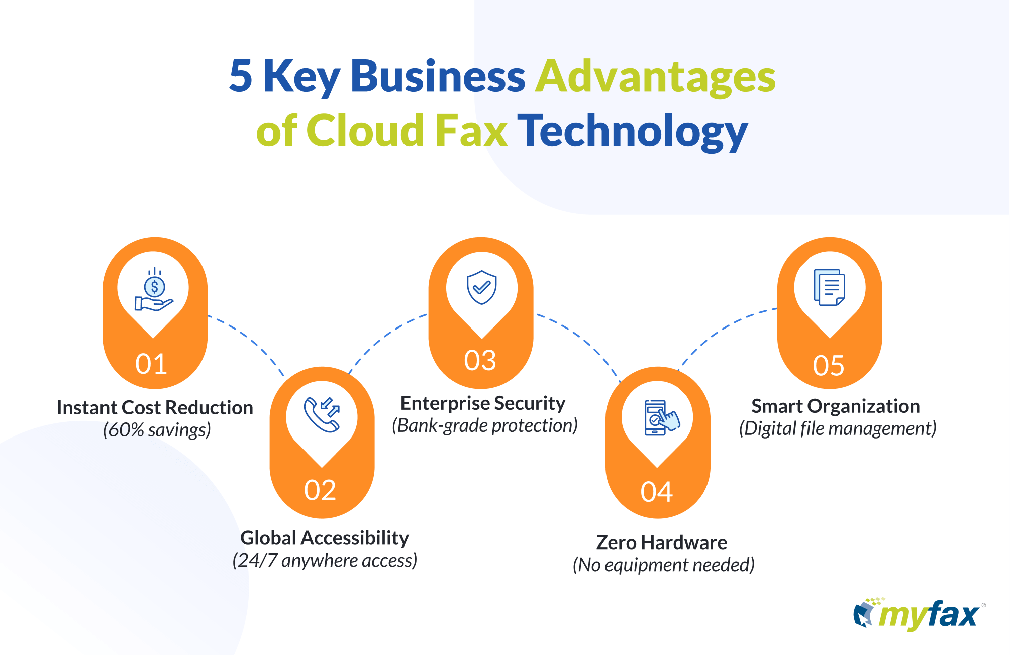 Cloud faxing benefits
