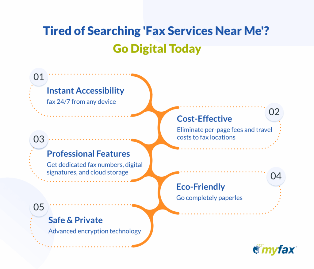 Online fax benefits infographic for MyFax services