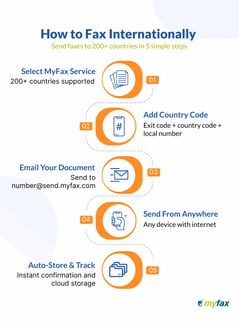 How To Fax Internationally | Step-by-Step Guide